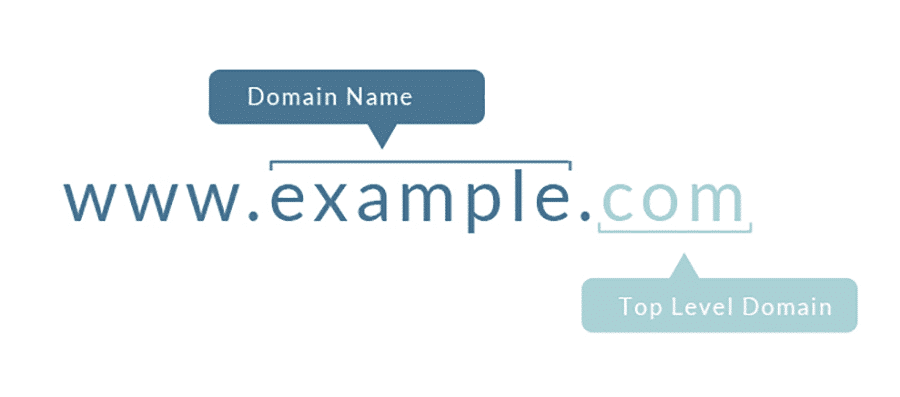 Domain Name