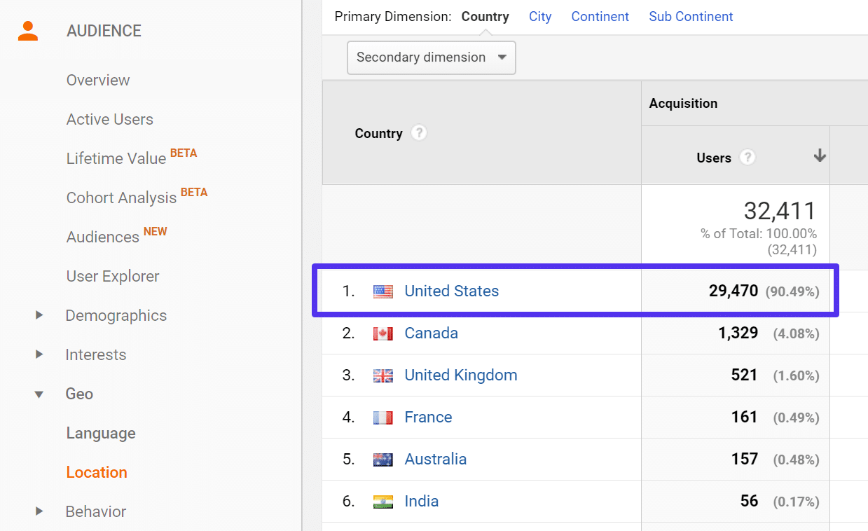 Google Analytics Geolokalisierung