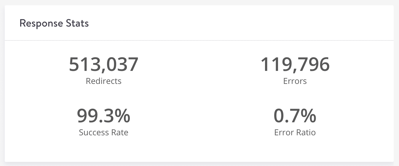 Antwortstatistik