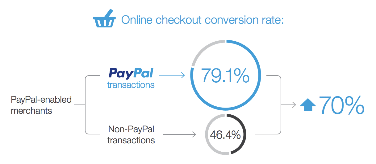 PayPal-Kassenpreise (Bildquelle: PayPal)