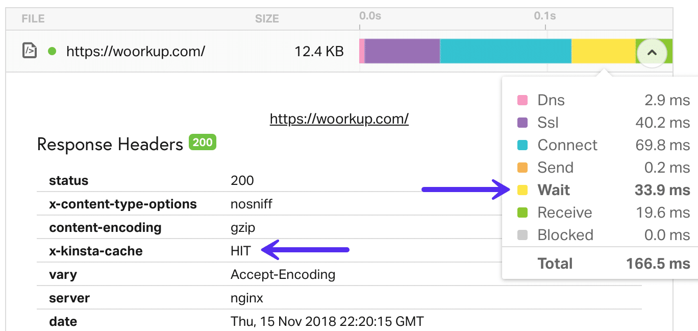 TTFB mit Caching