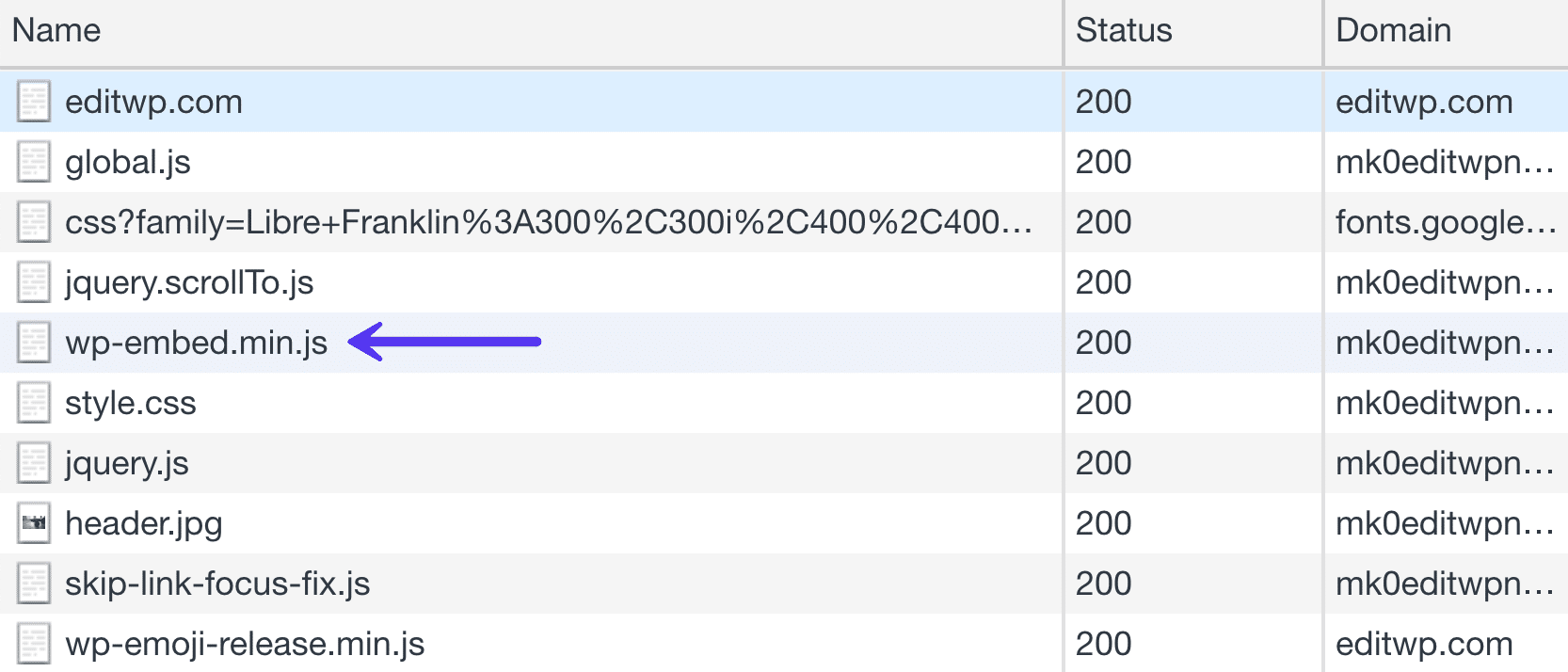 wp-embed.min.js Datei