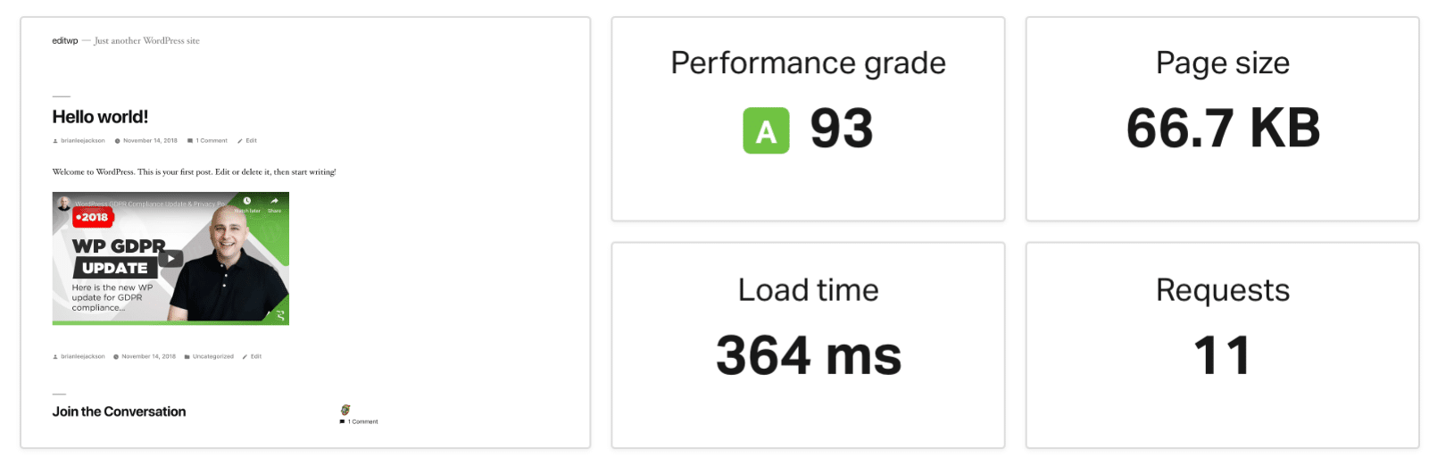 Geschwindigkeitstest mit aktiviertem "Lazy Load" 