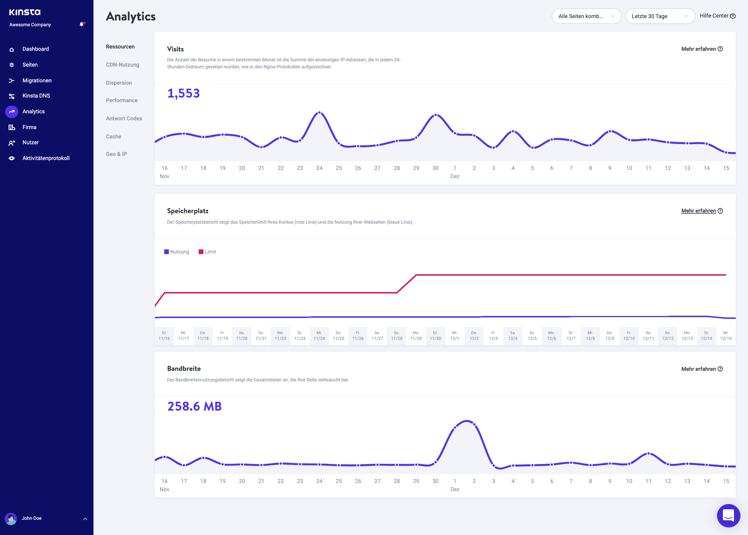 Analytics - Ressourcenauslastung.