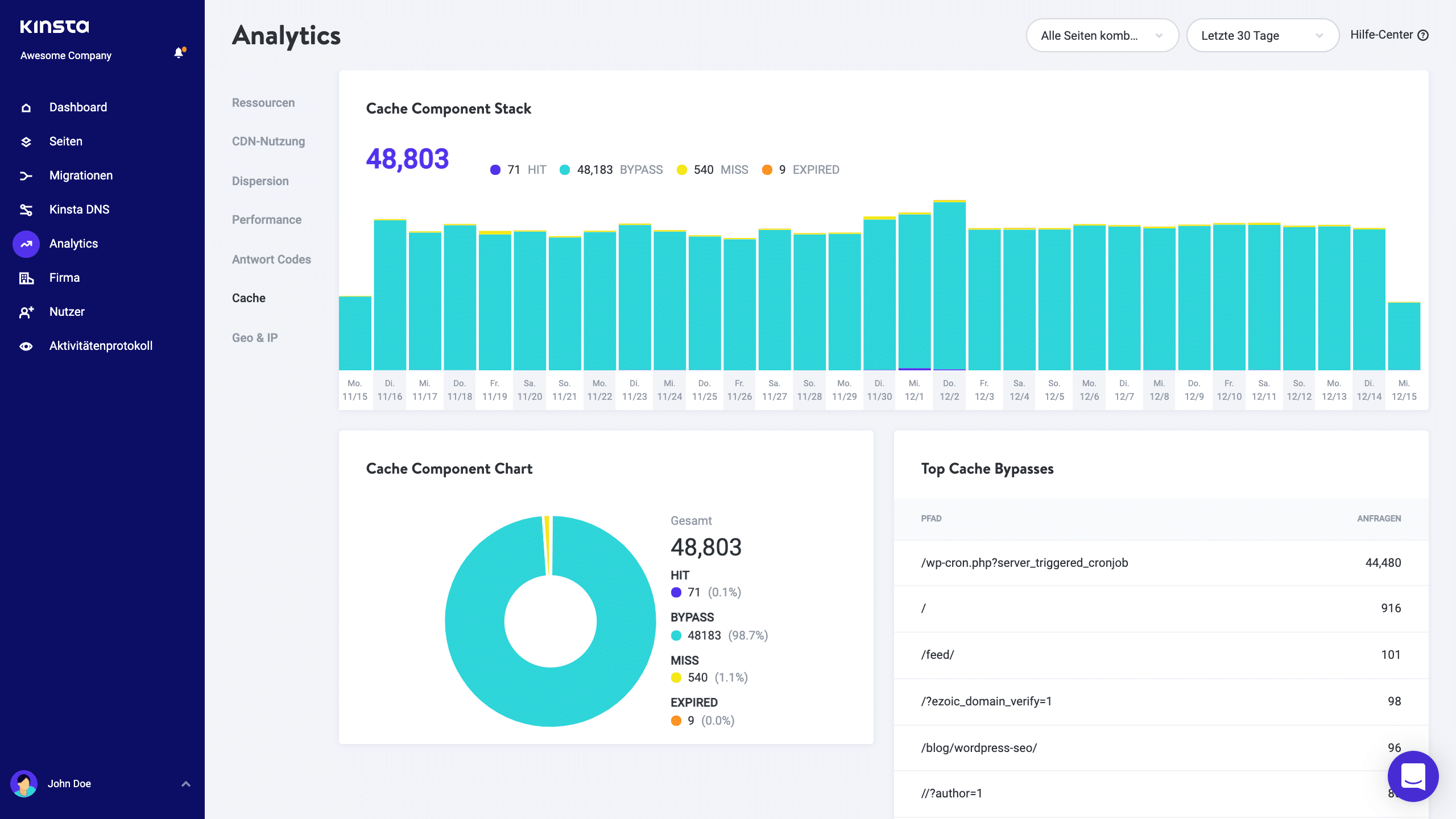 MyKinsta Cache-Analyse.