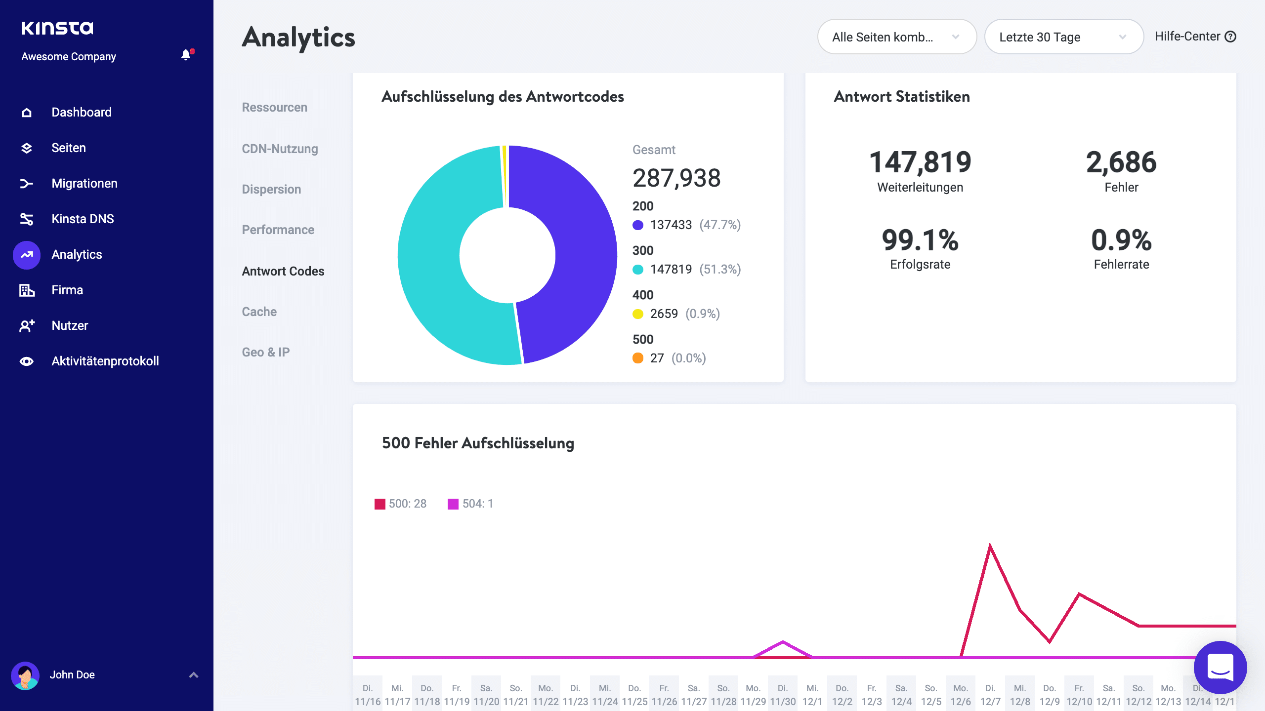 Analyse der HTTP-Antwort in MyKinsta.