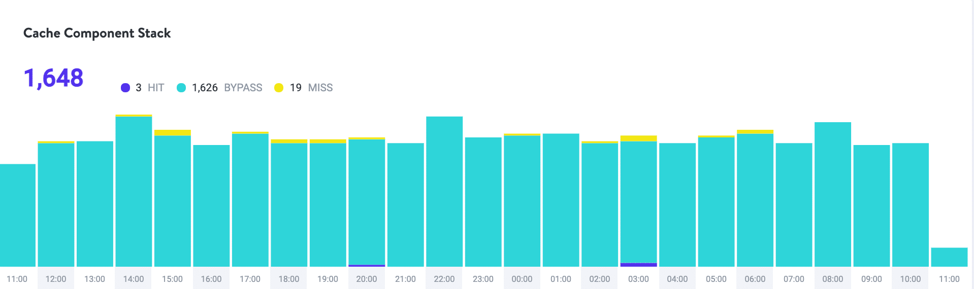 Kinsta-Cache-Komponentenstapel