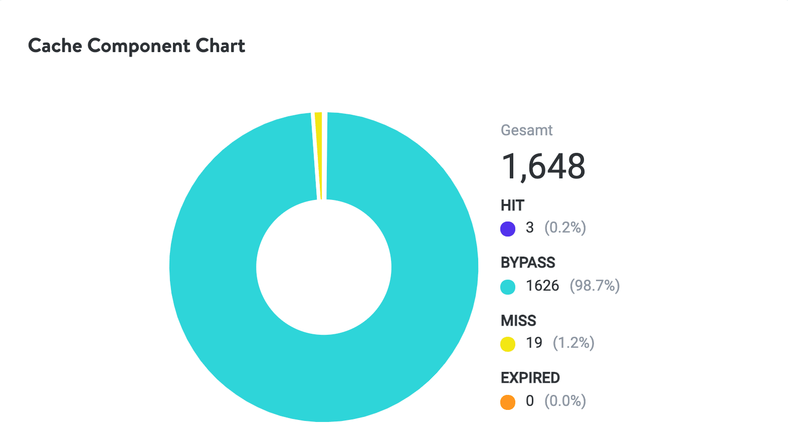 Kinsta-Cache-Komponentenstapel.