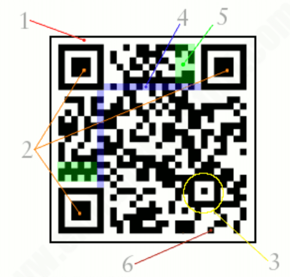 Merkmale des QR-Codes