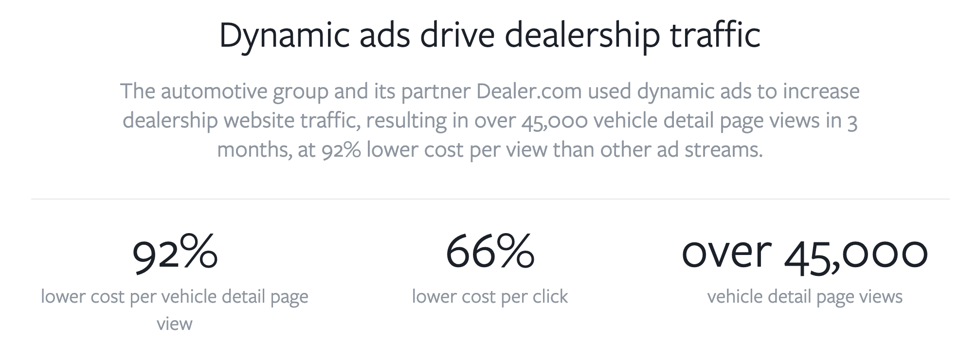 Dynamische Anzeigen B2B