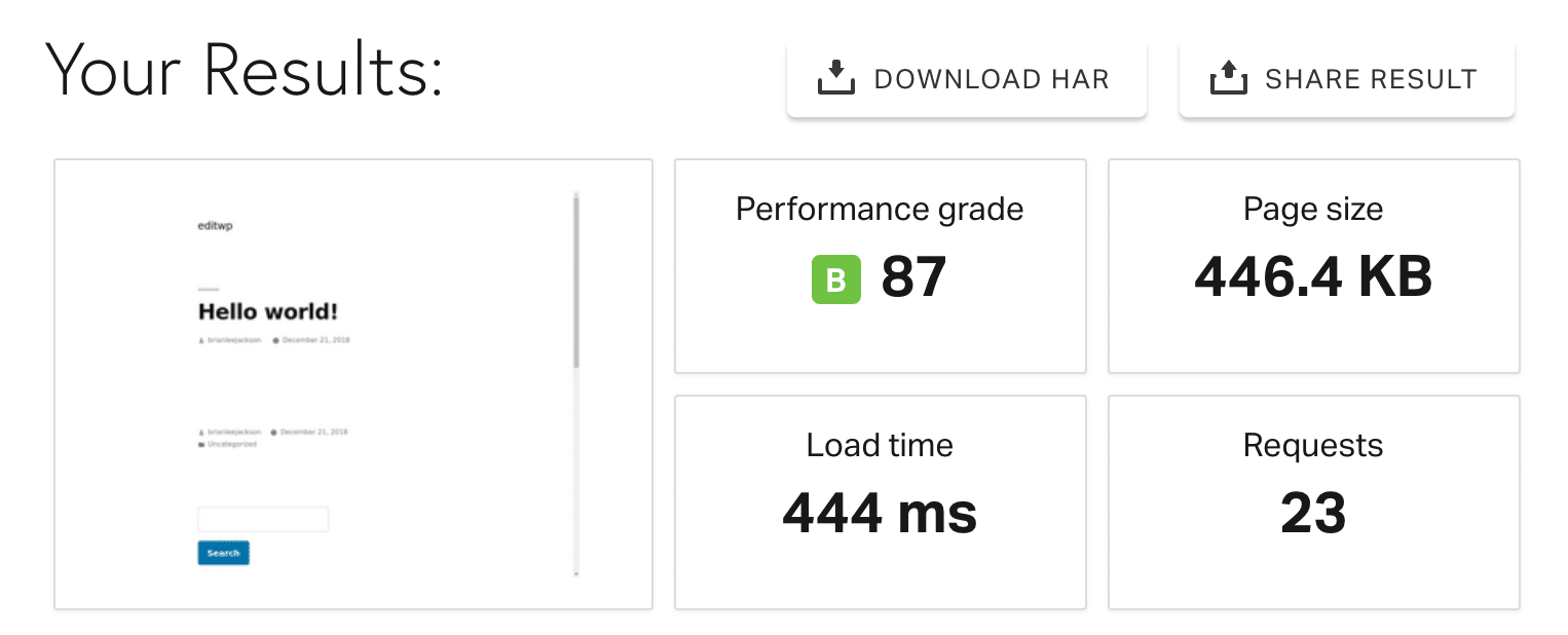 Geschwindigkeitstest mit Shareaholic Plugin