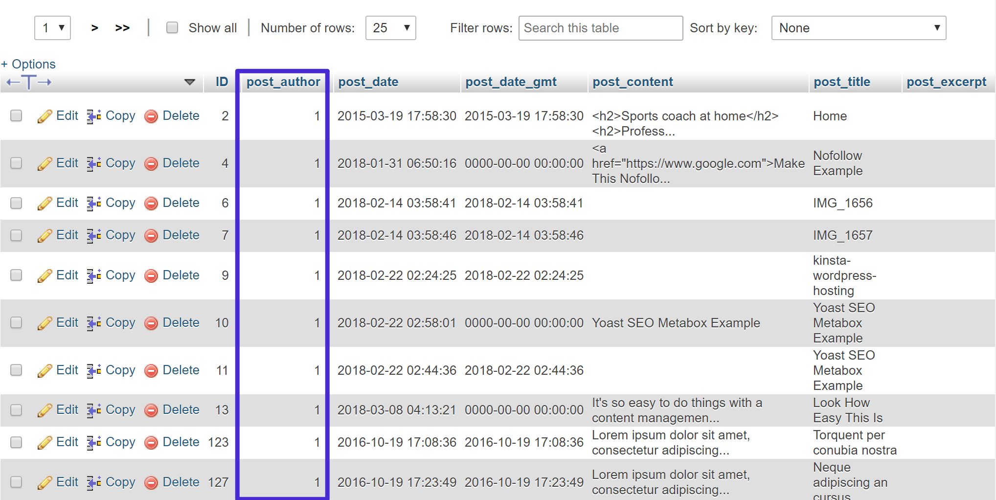 Die wp_posts Tabelle