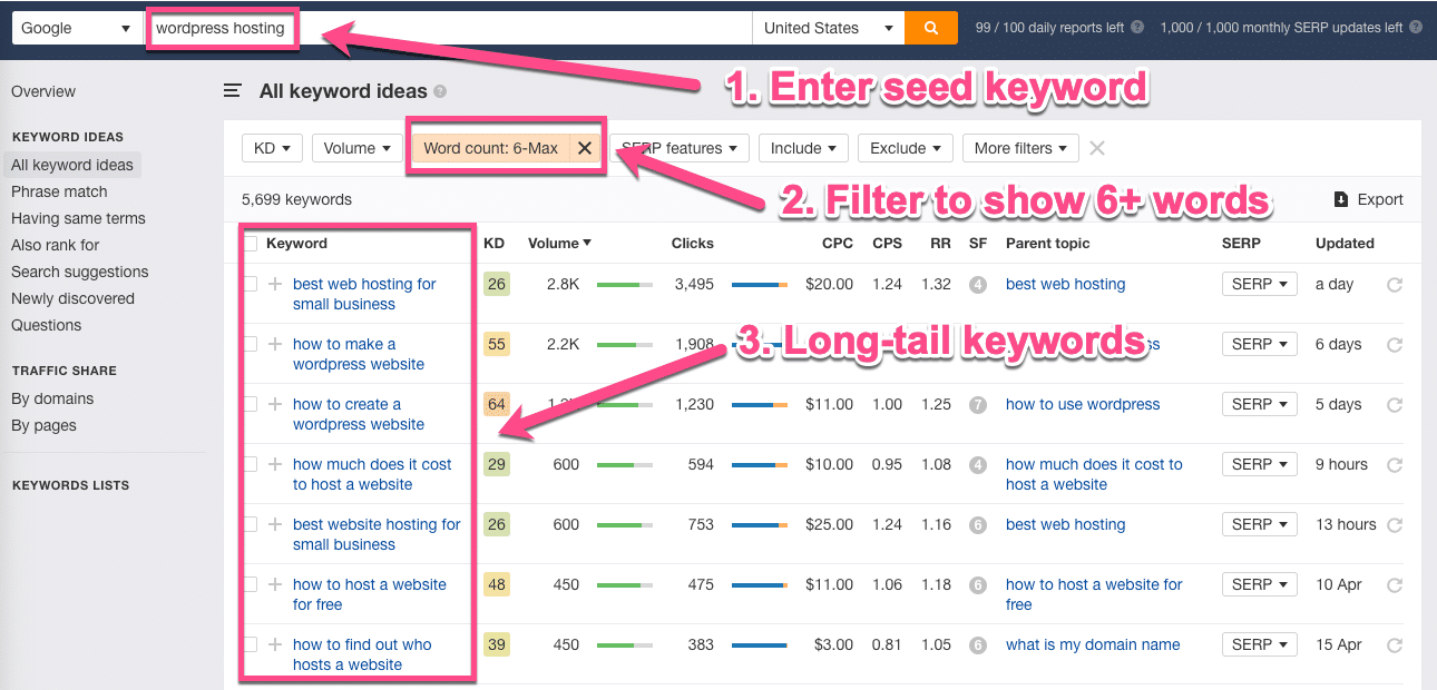 Ahrefs seed Keyword