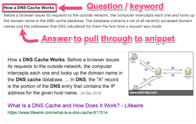 Formatierung für Featured Snippets im Absatz 