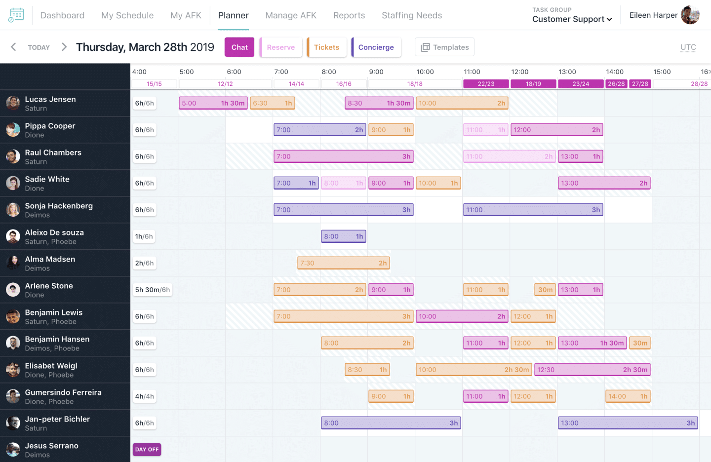 Happy Schedule, Automattic's Tool zur Planung des 24/7-Kundensupports