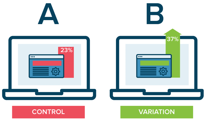 A/B Tests erklärt