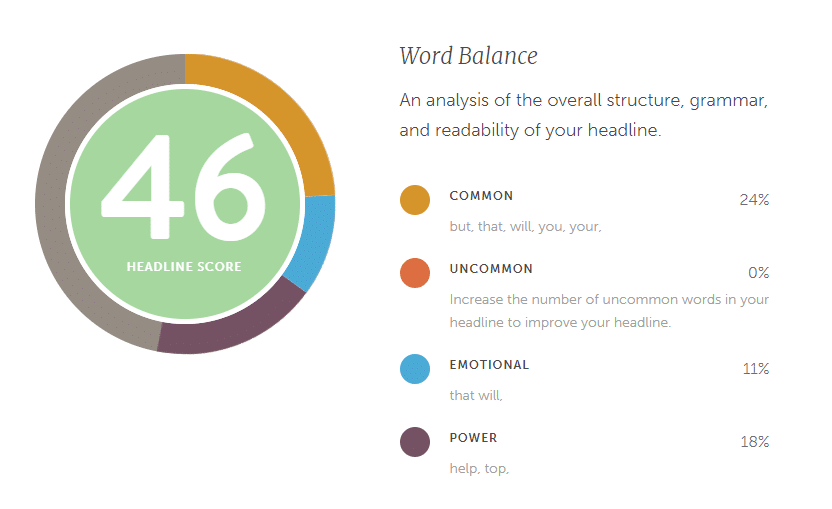 coschedule headline analyzer not working