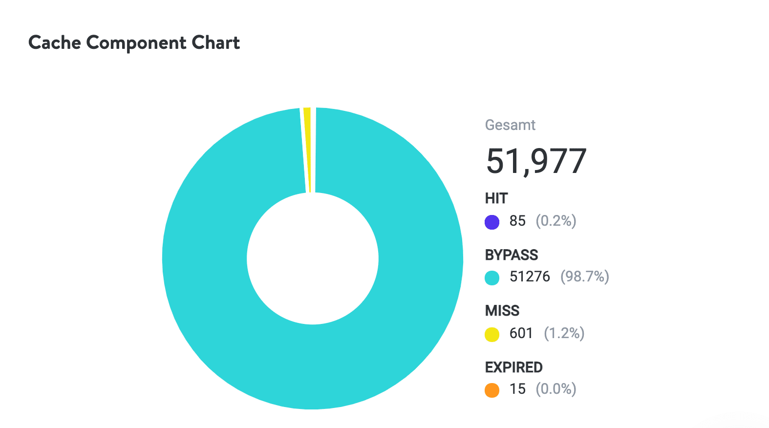 Kinsta-Cache Komponentendiagramm