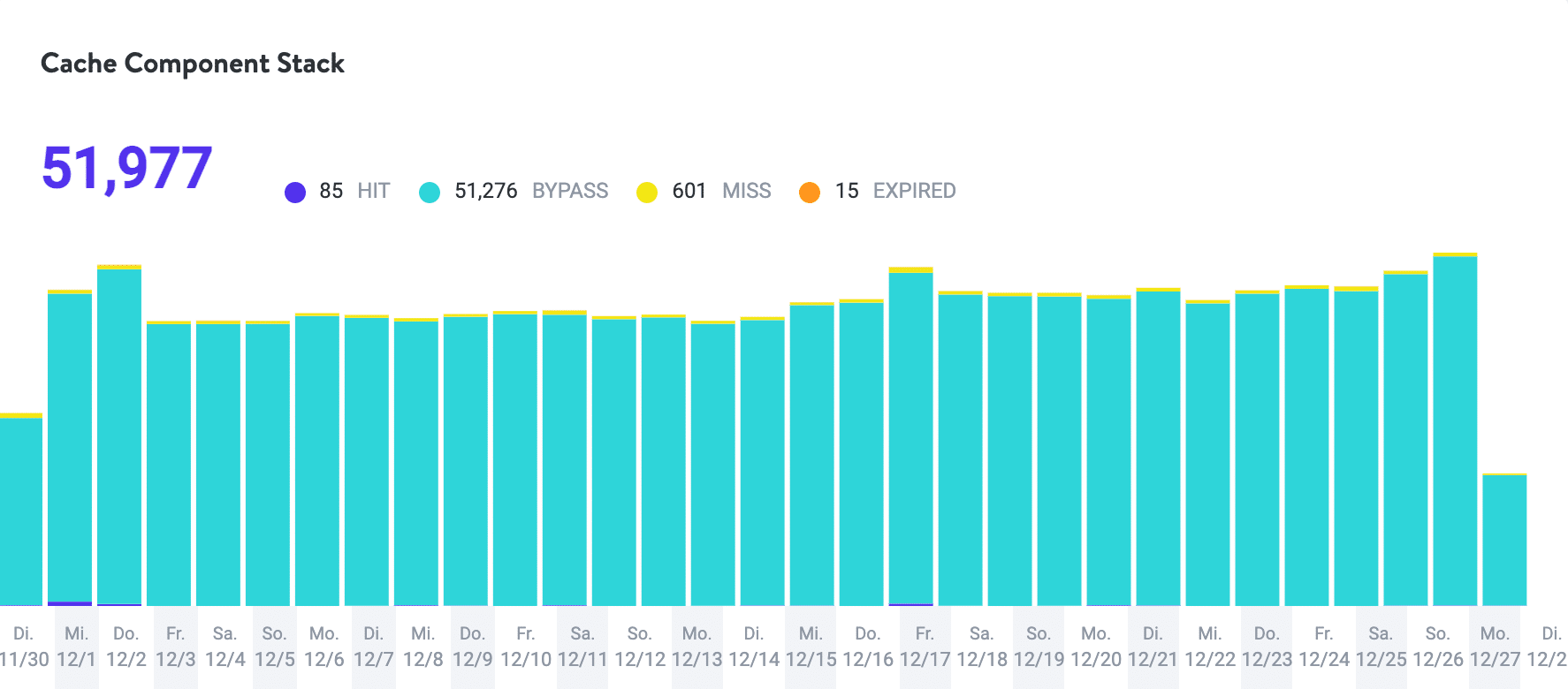 Kinsta-Cache Komponentenstapel