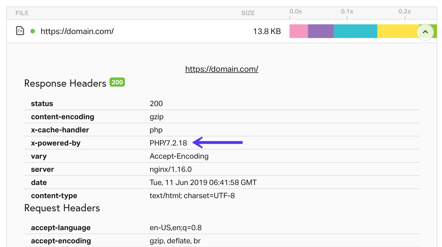 PHP-Version in Pingdom überprüfen