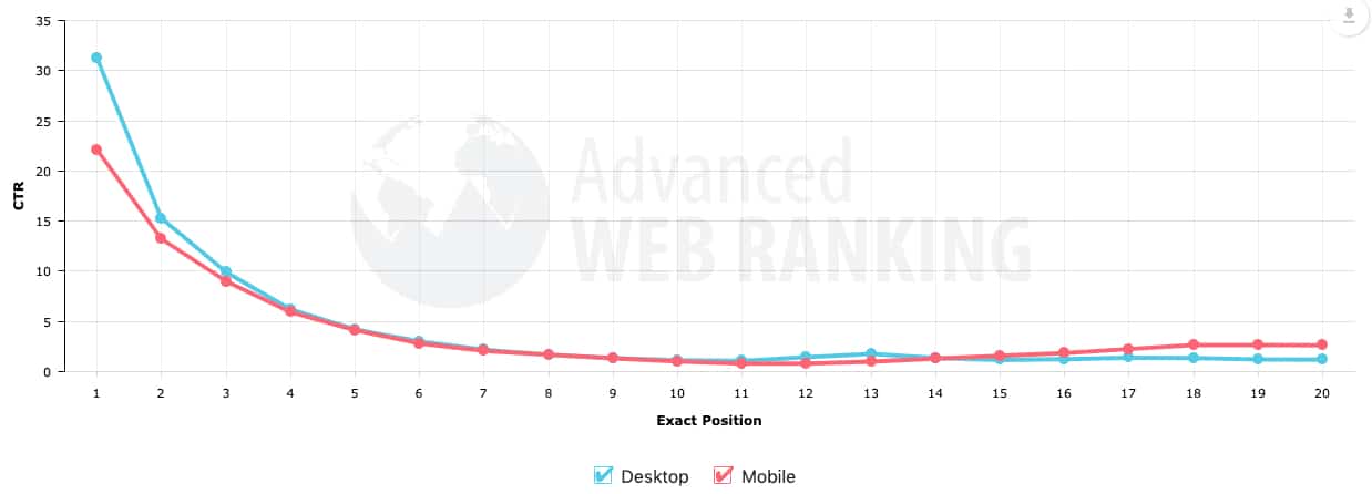 Click-Through-Studie