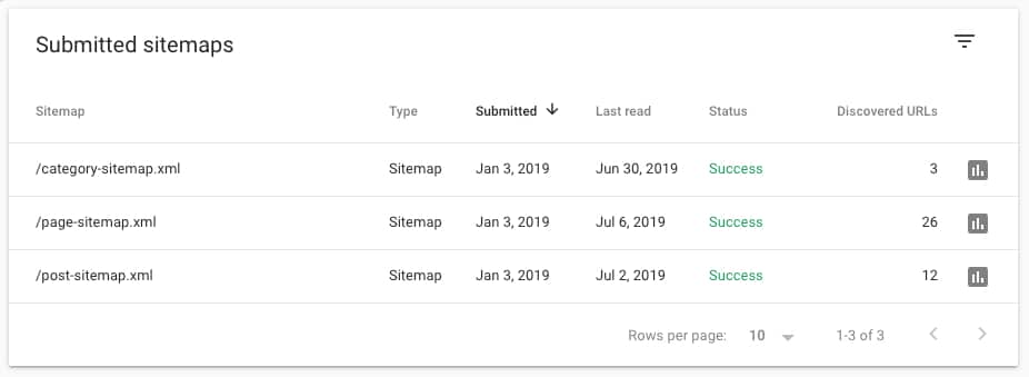 Beispiel für eine erfolgreiche Sitemap