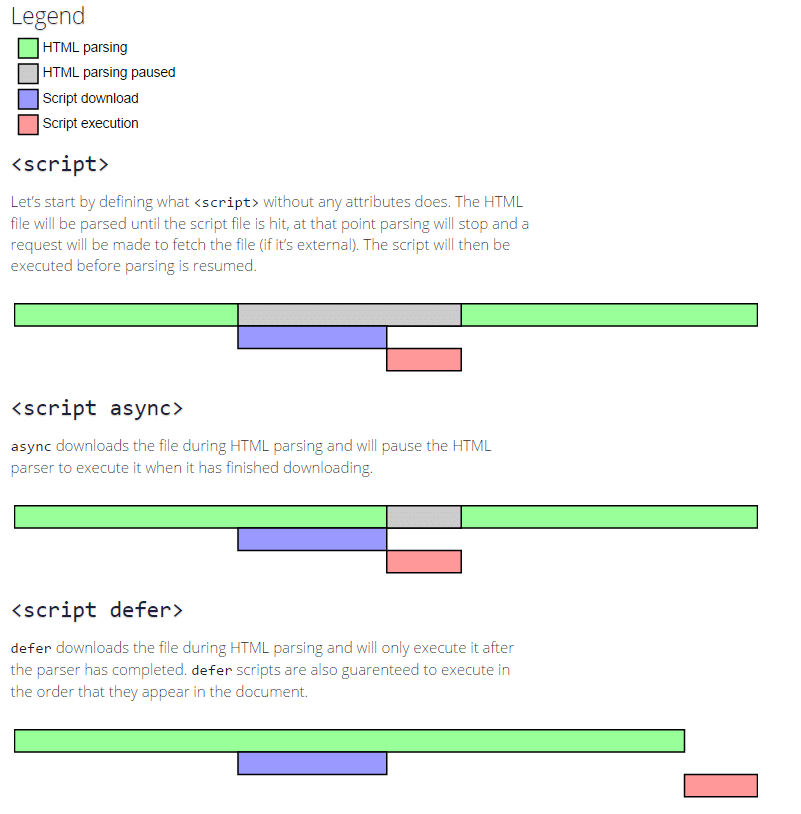 JavaScript Async vs. Verschieben