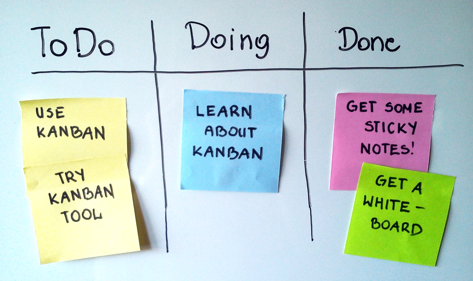 kanban Tafel