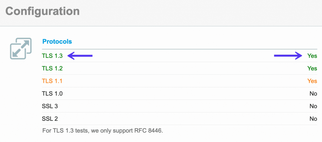 TLS 1.3 Server Unterstützung (Kinsta WordPress Site)