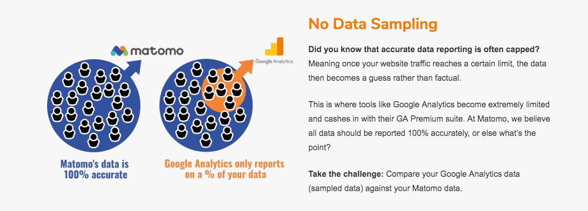 Matomo Datenreporting