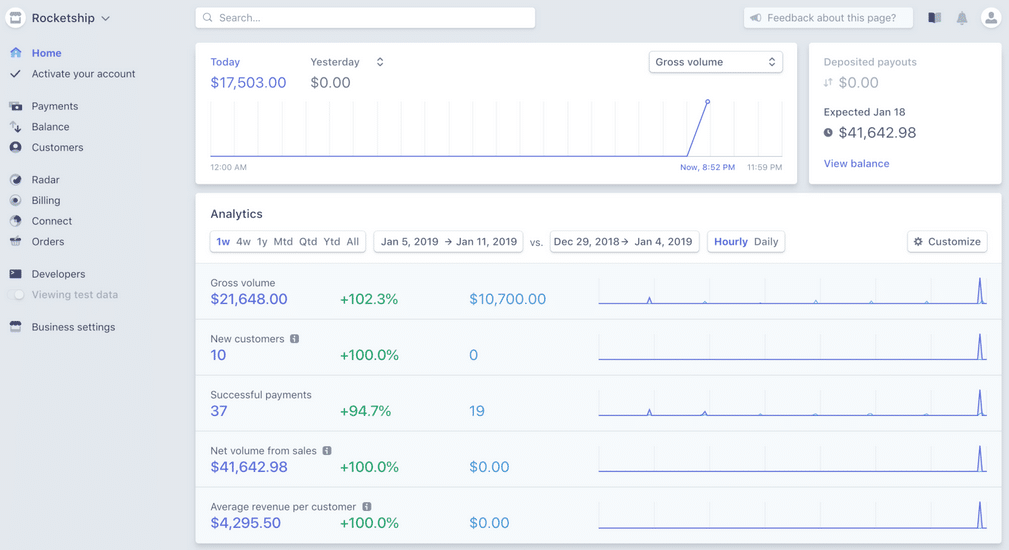 stripe Dashboard