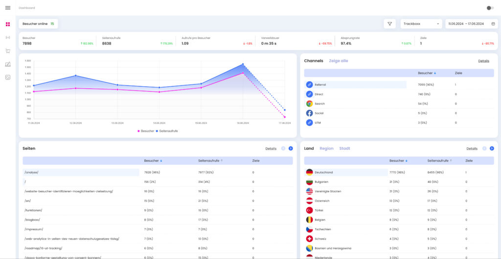 Trackboxx dashboard