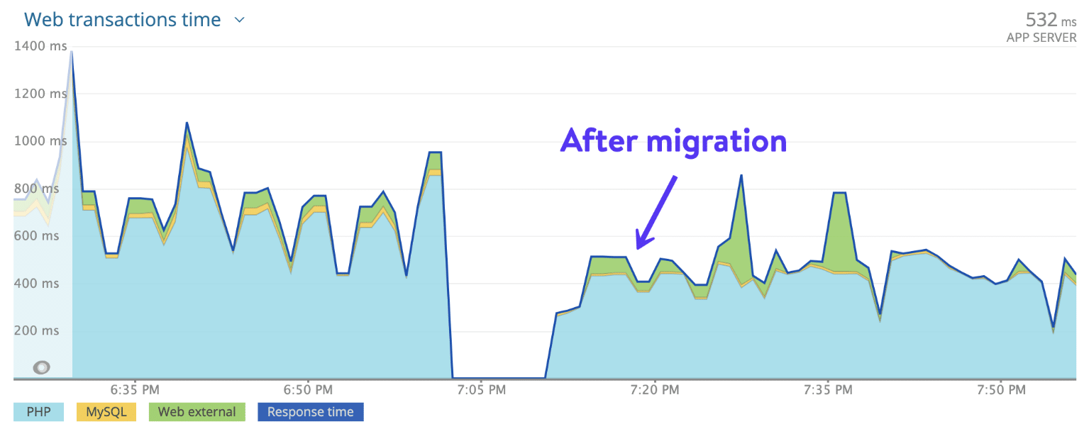 Client 9 Migration auf GCP C2 Maschine