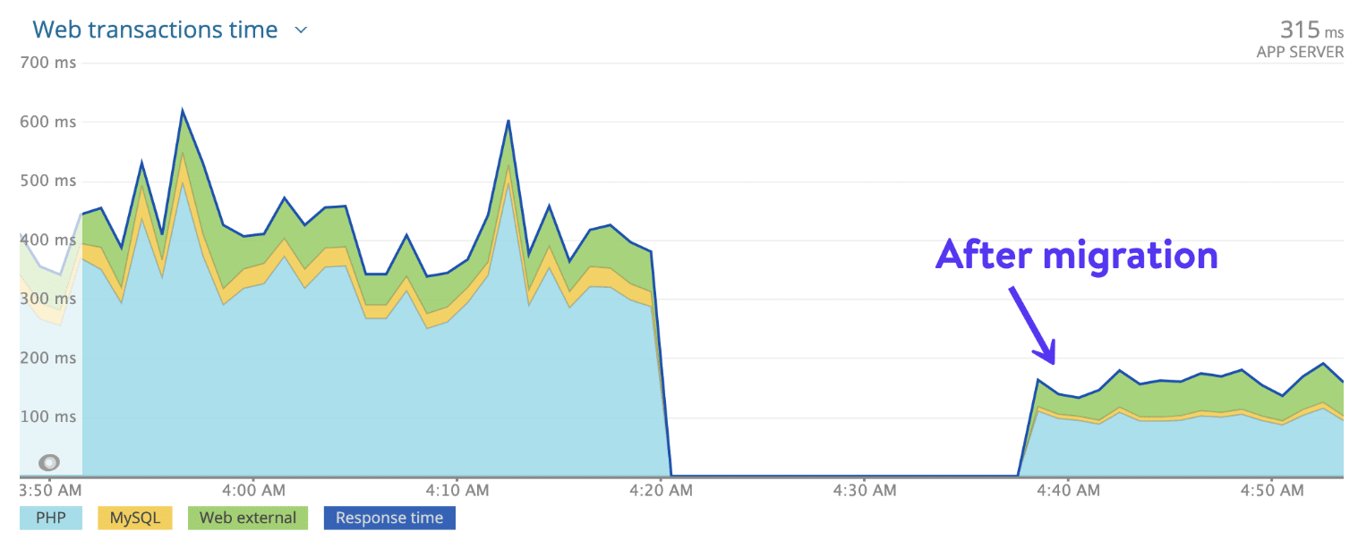 Client 3 Migration auf GCP C2 Maschine