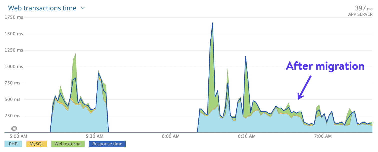 Client 4 Migration auf GCP C2 Maschine