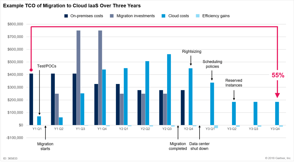 Cloud Marktanteil Ein Blick Auf Das Cloud Okosystem Im Jahr 21