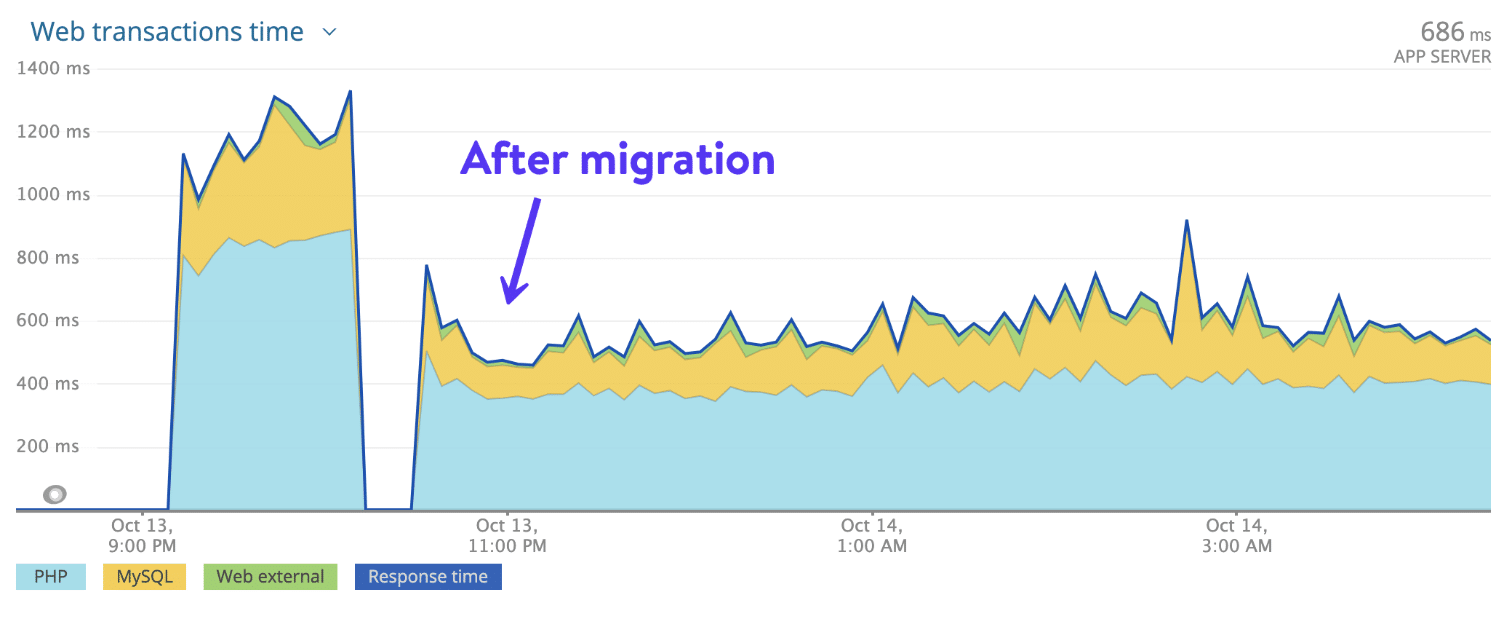 Kunde 10 Migration zu der GCP C2 Maschine