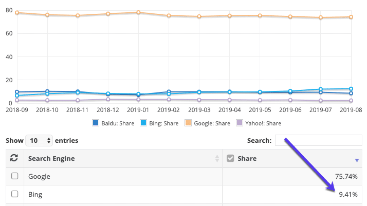 Bing Nutzungsstatistiken 