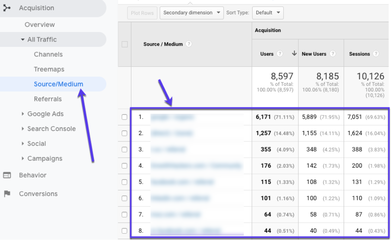 Auffinden der wichtigsten Traffic Quellen in Google Analytics