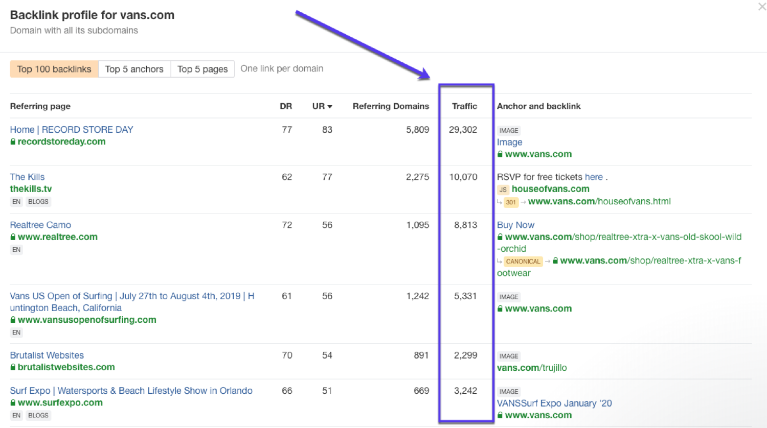 Ausspionieren des Traffics deiner Konkurrenten mit Ahrefs