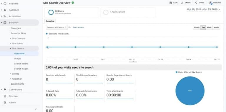 Daten zur Seitensuche in Google Analytics