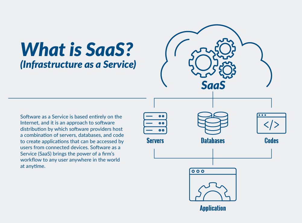 SaaS-Diagramm