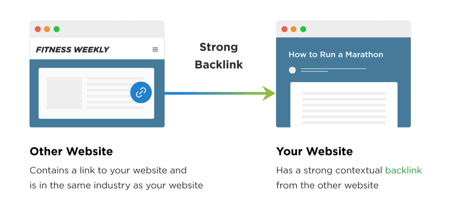 Ein einfacher Überblick darüber, wie Backlinks dem SEO deiner Webseite helfen