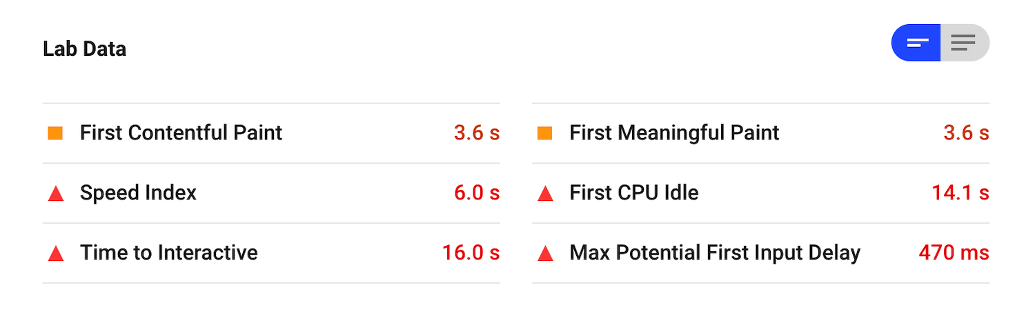 Google PageSpeed Insights Labordaten