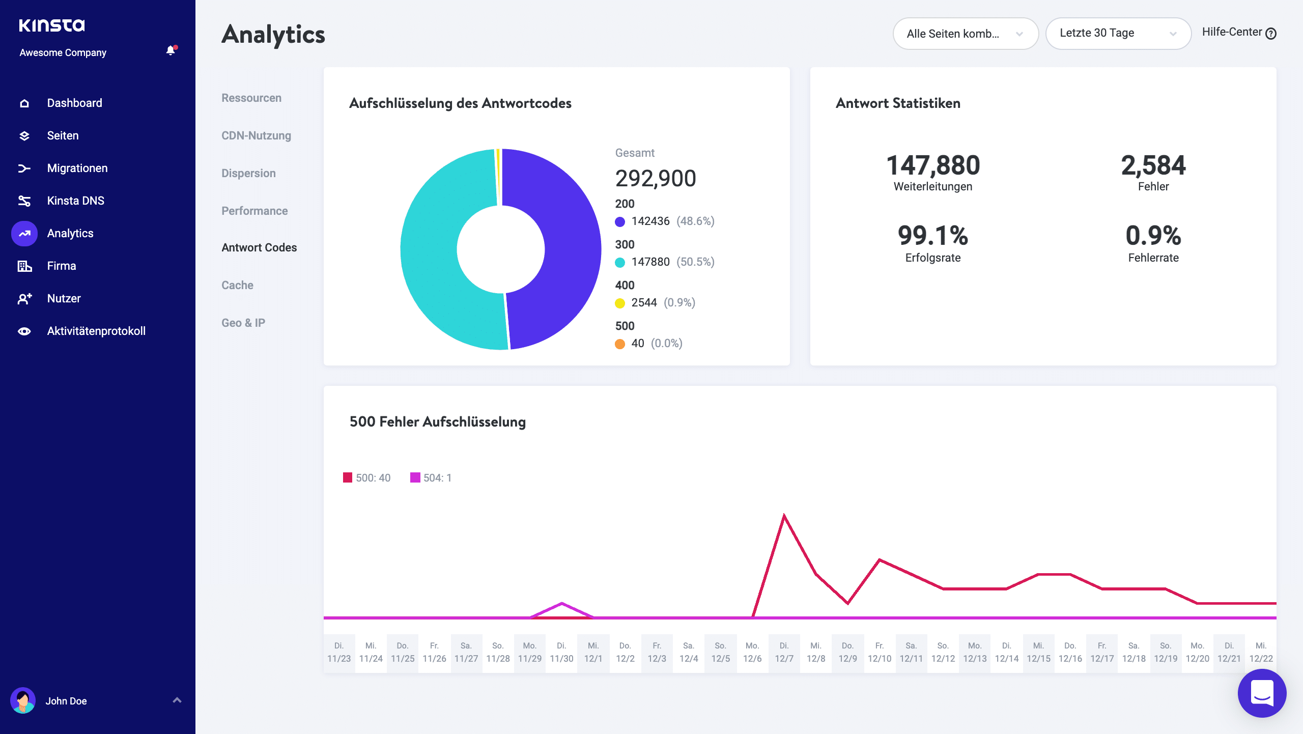 Antwortcodes in MyKinsta Analytics