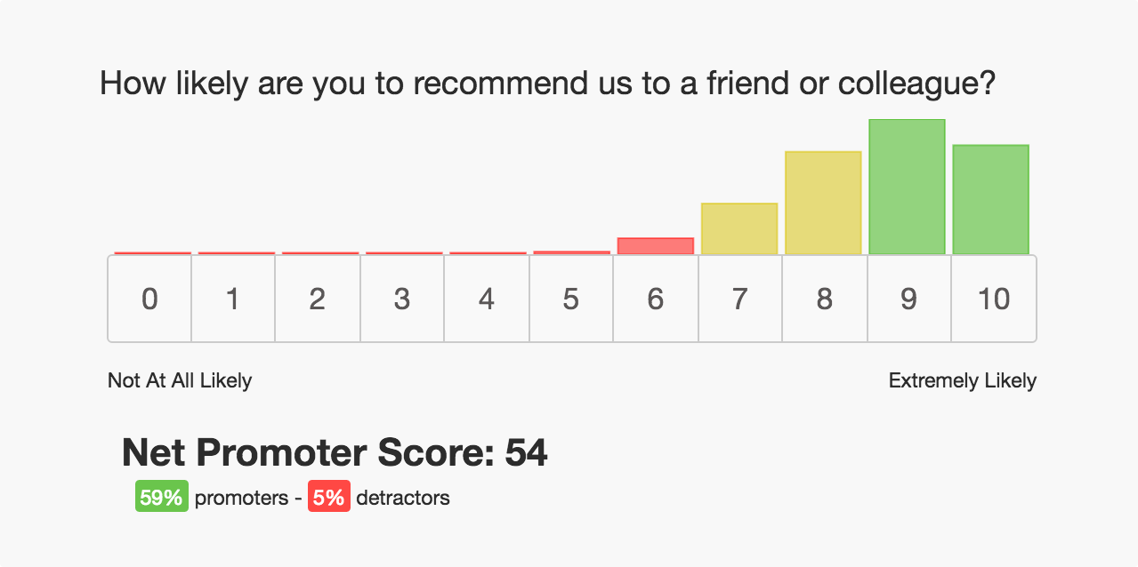 net promoter score