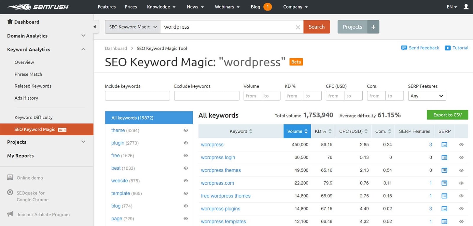 SEMRush-Keyword-Recherche