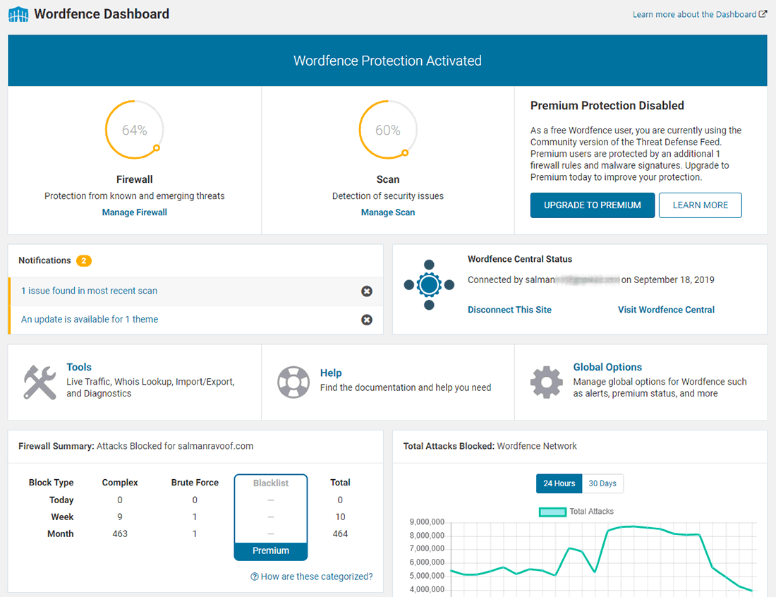 Das Wordfence-Dashboard