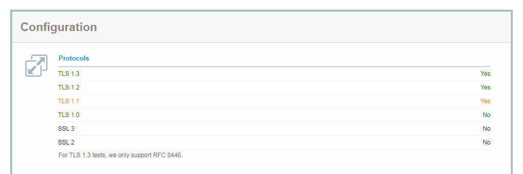 Der Abschnitt Protokolle, der umreißt, welche Versionen von TLS unterstützt werden