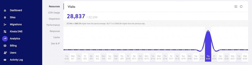 DDoS Angriffe erklärt: Ursachen, Auswirkungen und wie man seine Webseite schützt